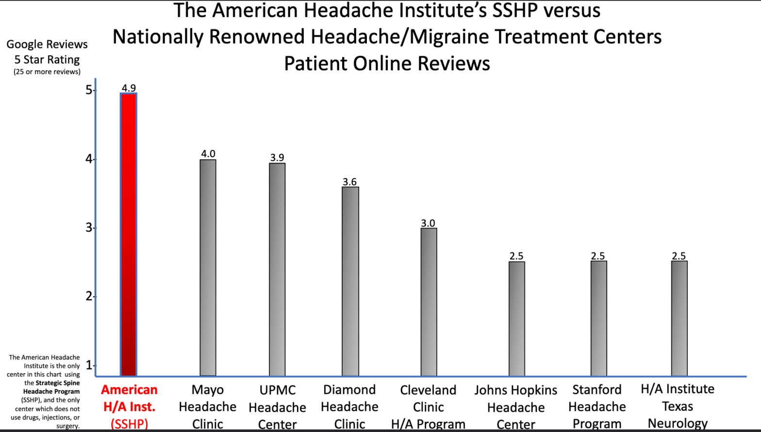 testimonials american headache institute